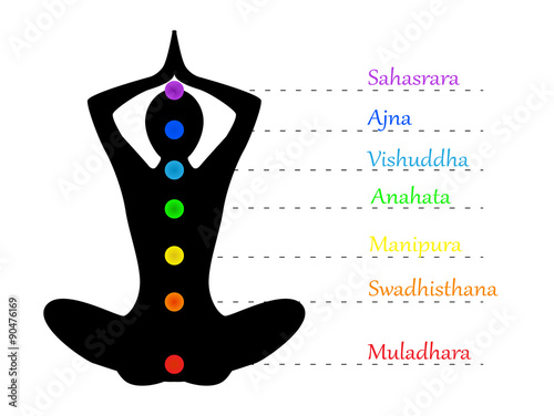Silhouette of a woman doing yoga and write the name of the chakras