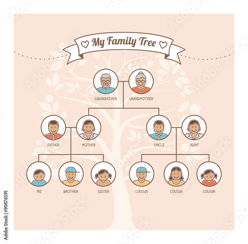 Family tree