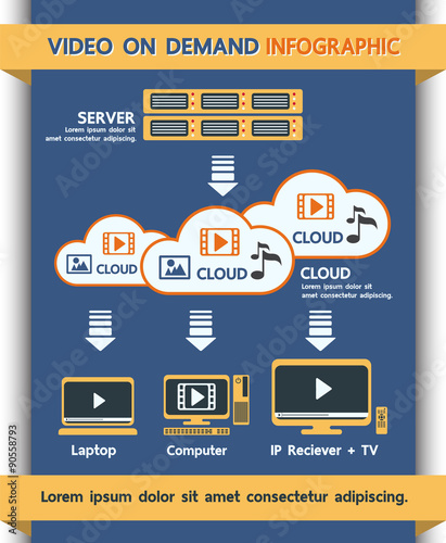 Video on demand, Cloud computing infographic