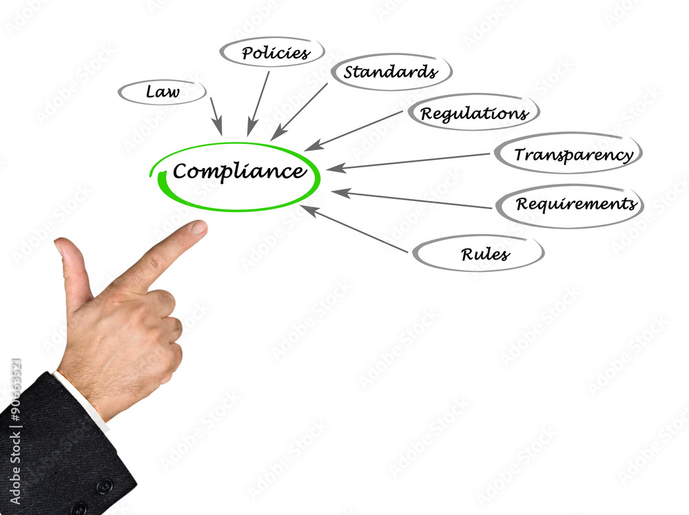 Compliance Compliance