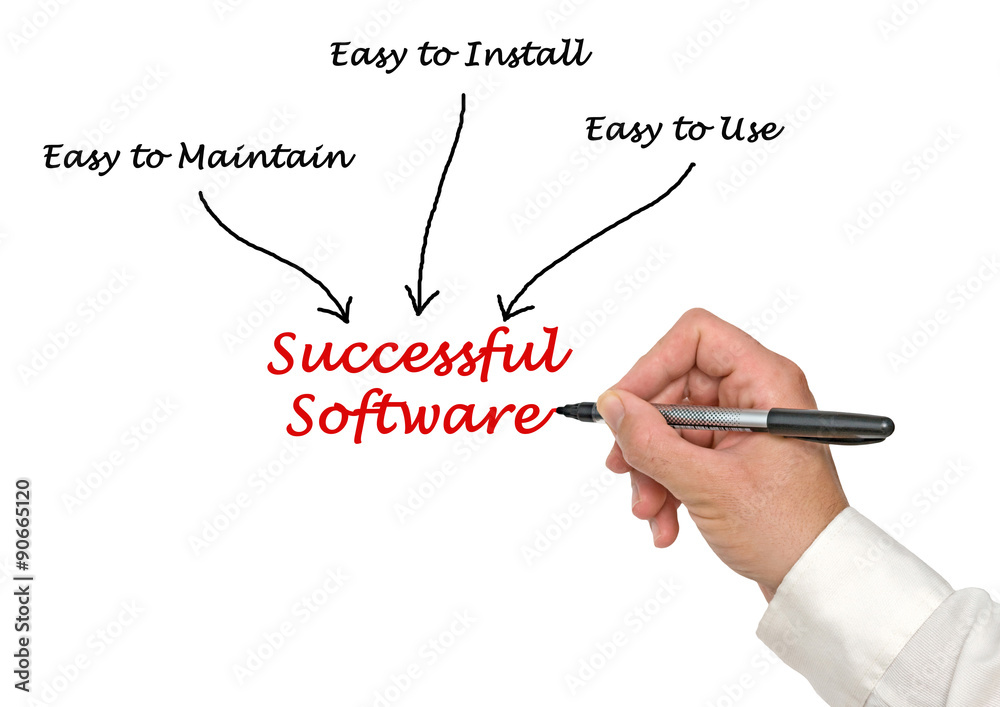 Successful Software Successful Software