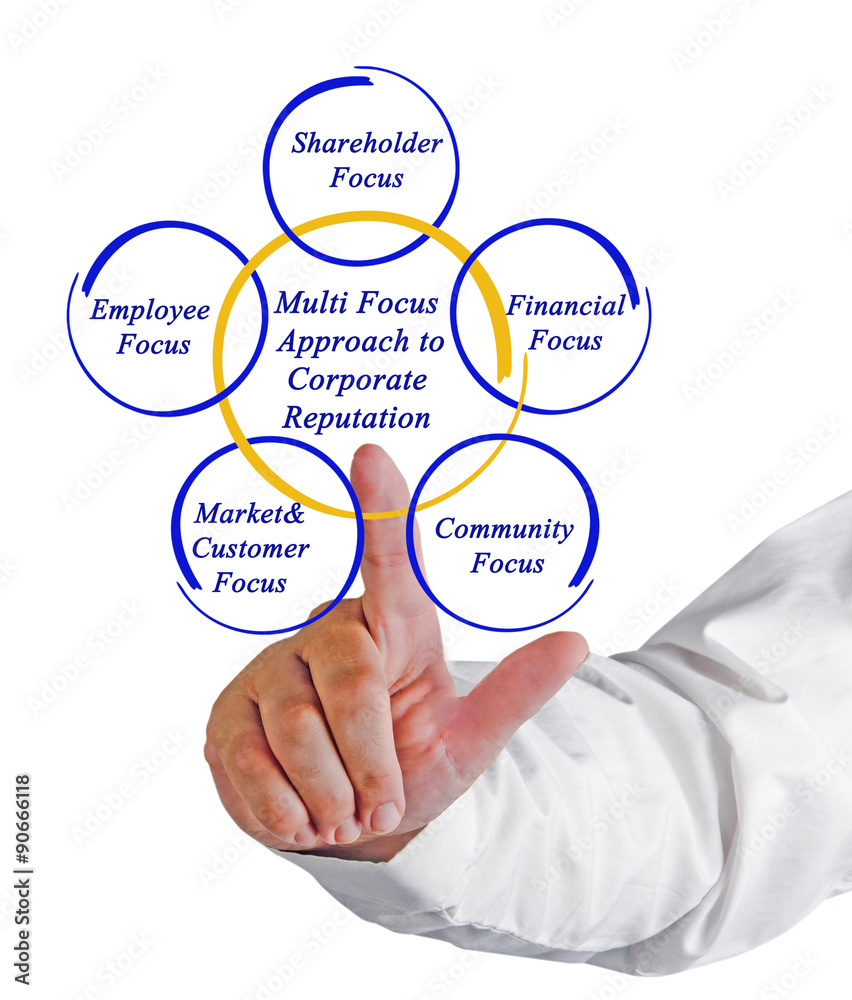 Multi Focus Approach to Corporate Reputation Multi Focus Approach to Corporate Reputation
