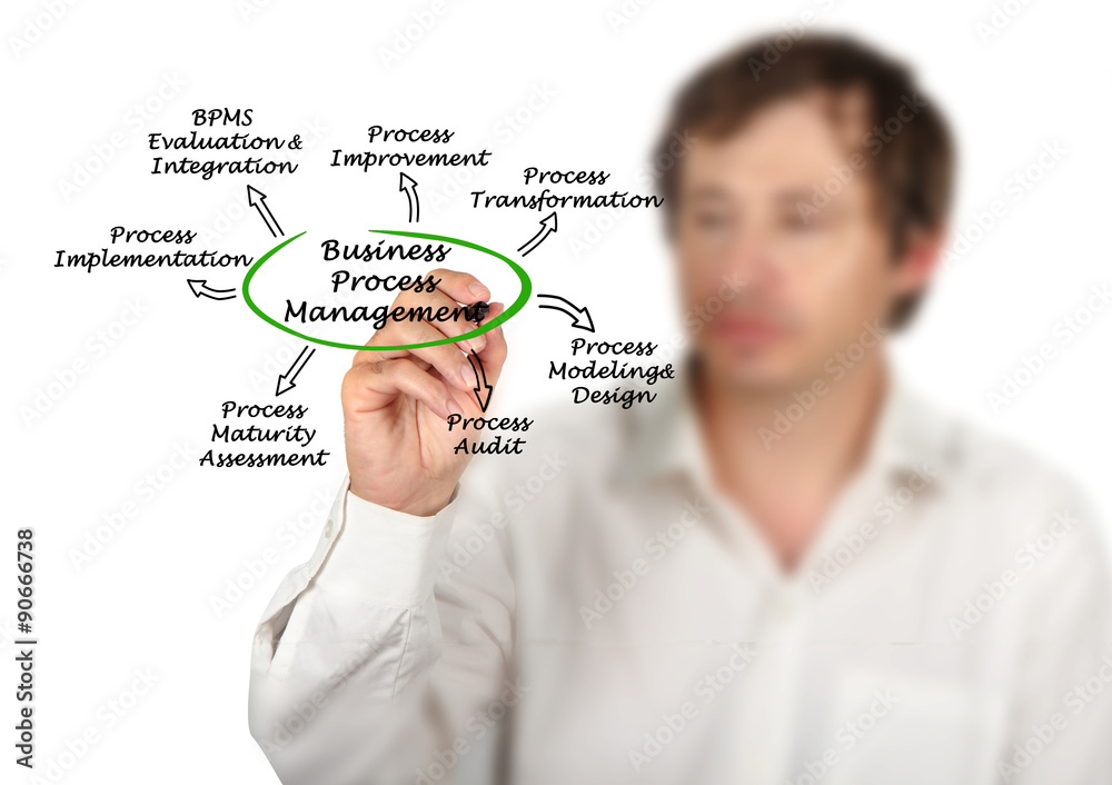 Business Process Management Business Process Management
