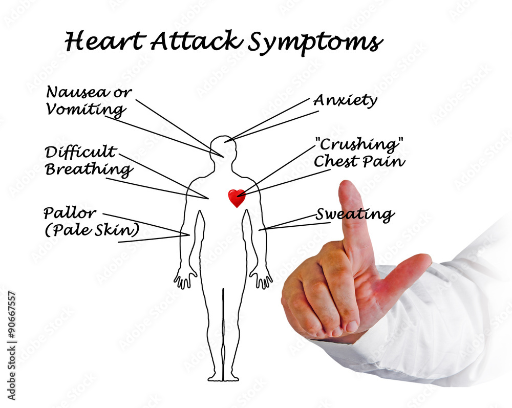 Obraz premium Heart Attack Symptoms