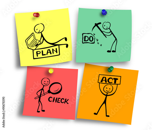 Plan do check act drawings on post notes