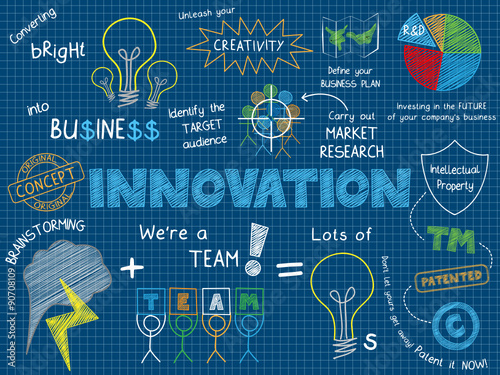 INNOVATION Vector Sketch Notes on blue background