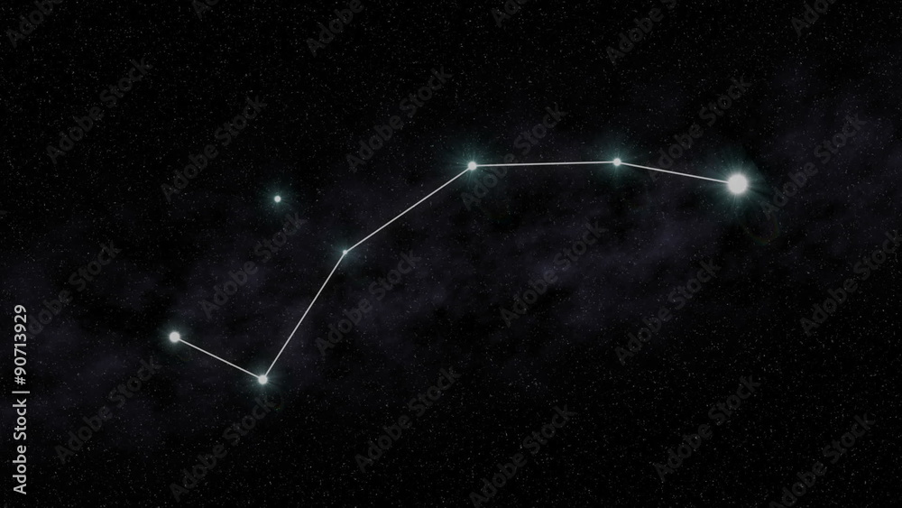 The Little Dipper in the Night Sky