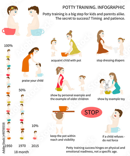 Potty Training. Infographic