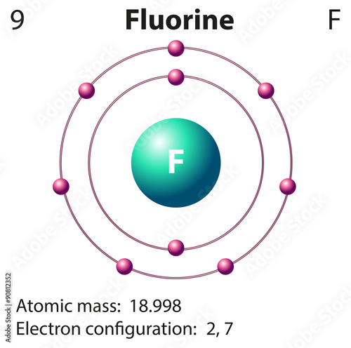 Diagram representation of the element fluorine