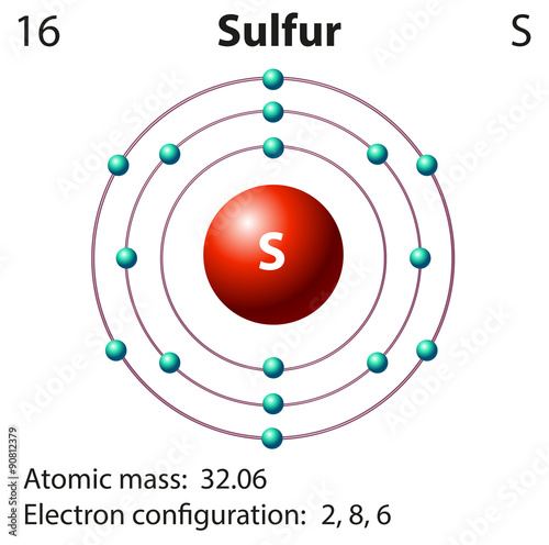 Diagram representation of the element sulfur