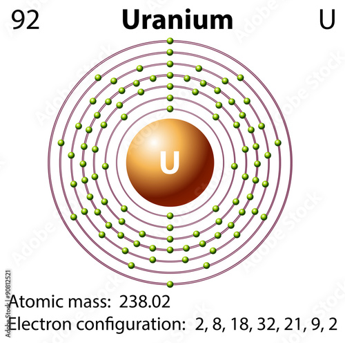 Diagram representation of the element uranium