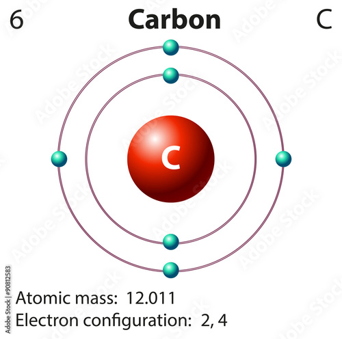 Diagram representation of the element carbon