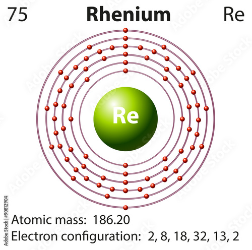 Diagram representation of the element rhenium
