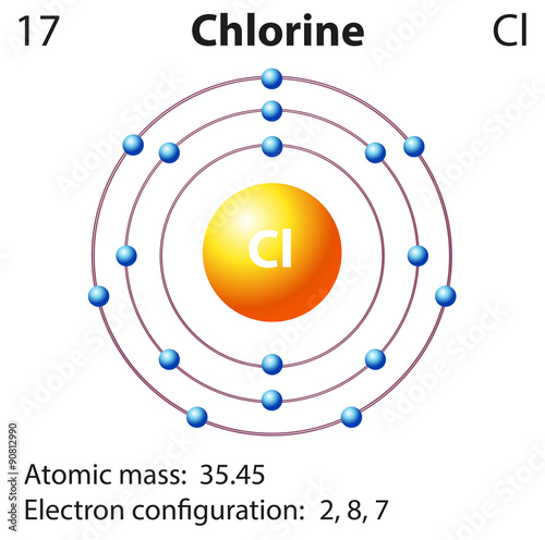 Diagram representation of the element chlorine