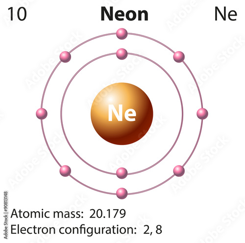 Diagram representation of the element neon