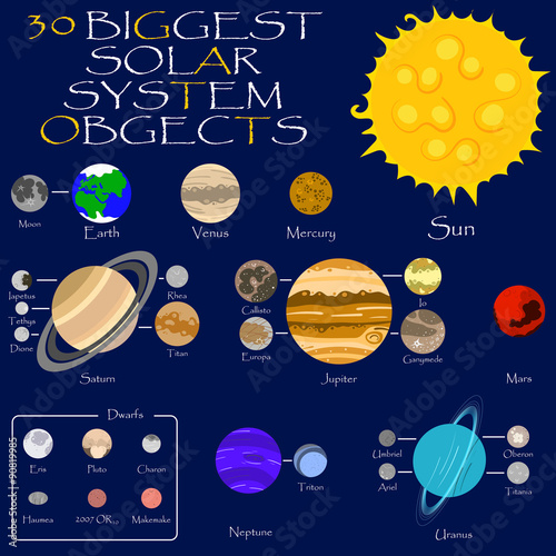 Solar system sun, planets and moons