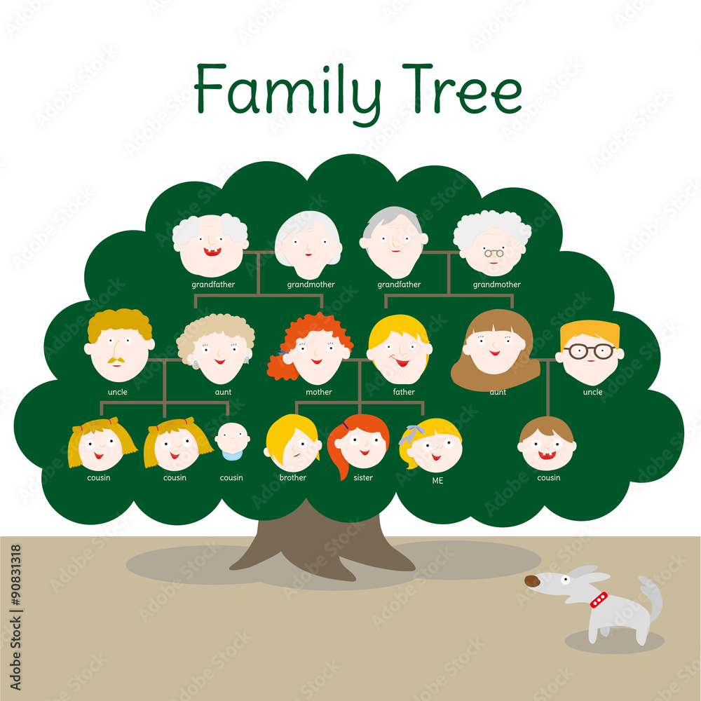 A family tree of both the parents side. At the top are the ...