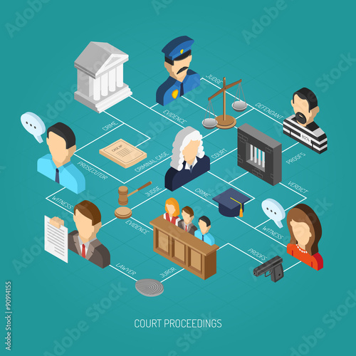 Law Isometric Concept