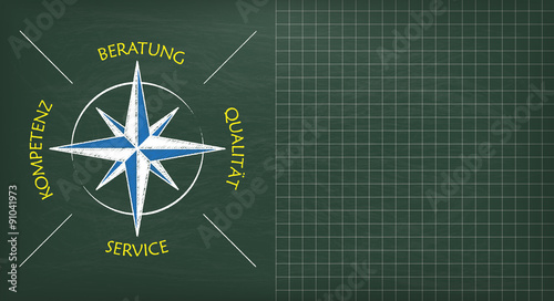 Kreidetafel Beratungskompass mit Freifläche zum Schreiben