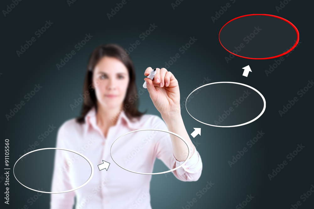 Young business woman drawing flowchart diagram. Young business woman drawing flowchart diagram.