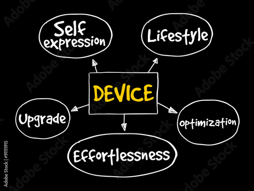 User experience criteria for mobile Device mind map concept
