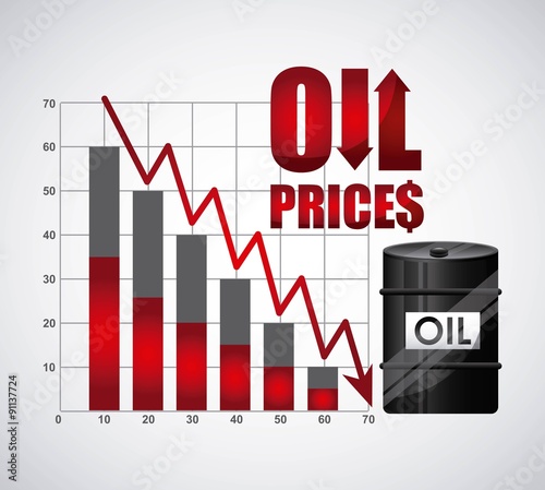 oil prices 