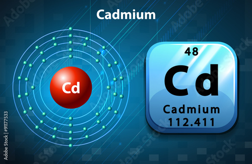 Perodic symbol and electron of Cadmium