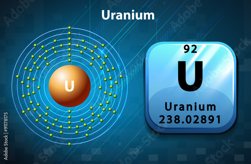 Peoridic symbol and electron diagram of uranium
