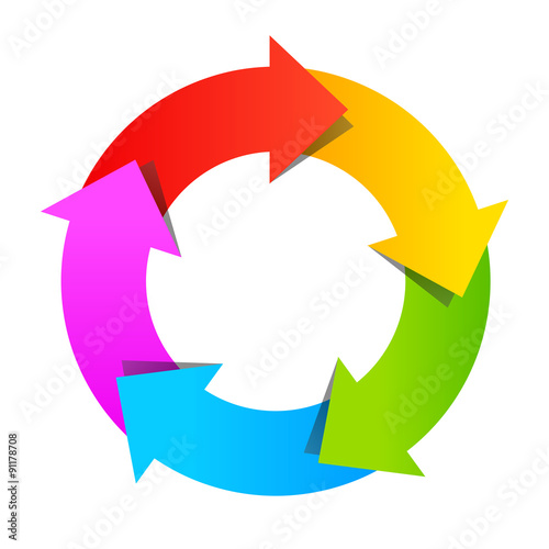 Cycle circular diagram