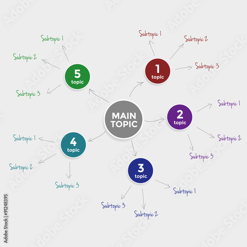 Template of mind map infographic