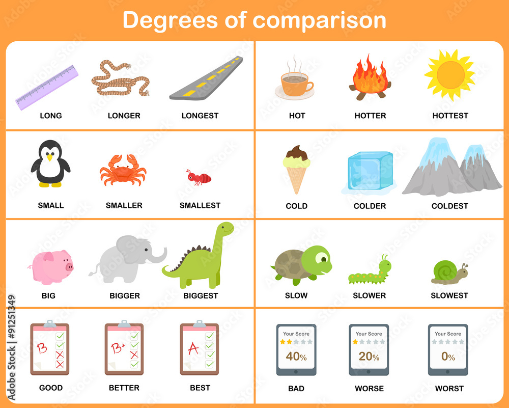 Degrees Of Comparison Adjective Worksheet For Education Vector De