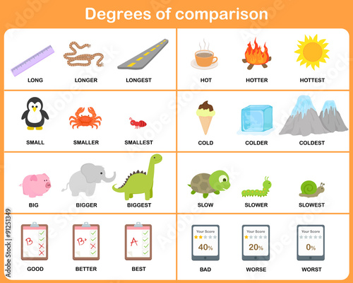 Degrees of comparison adjective - Worksheet for education photo