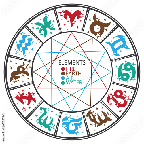 Horoscope circle symbol of  four elements.Zodiac sign