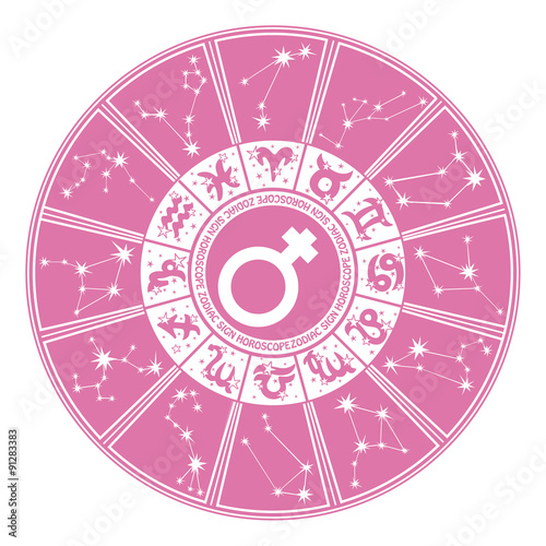Horoscope circle for woman.Zodiac sign,gender,character