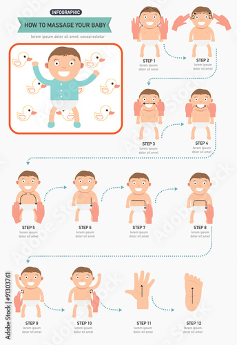 How to massage your baby infographic