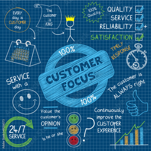 CUSTOMER FOCUS Vector Concept Icons on Blue Background