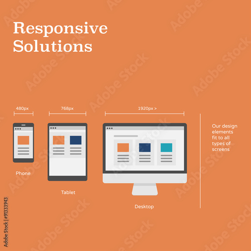 Responsive website layout on different devices