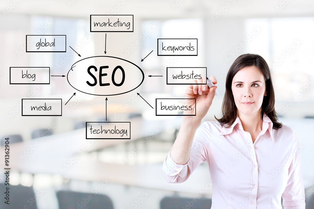 Young business woman writing a SEO schema on the whiteboard. Office background. Young business woman writing a SEO schema on the whiteboard. Office background.