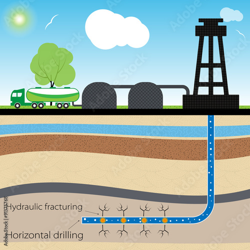 Hydraulic fracturing