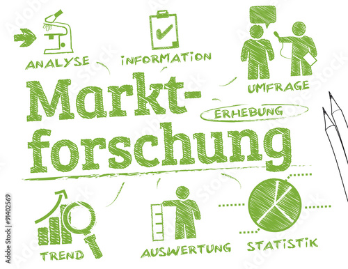 Marktforschung Infografik