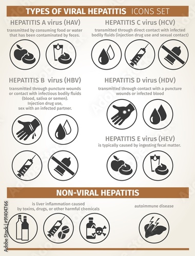 types of viral and non-viral hepatitis. modes of transmission. Vector