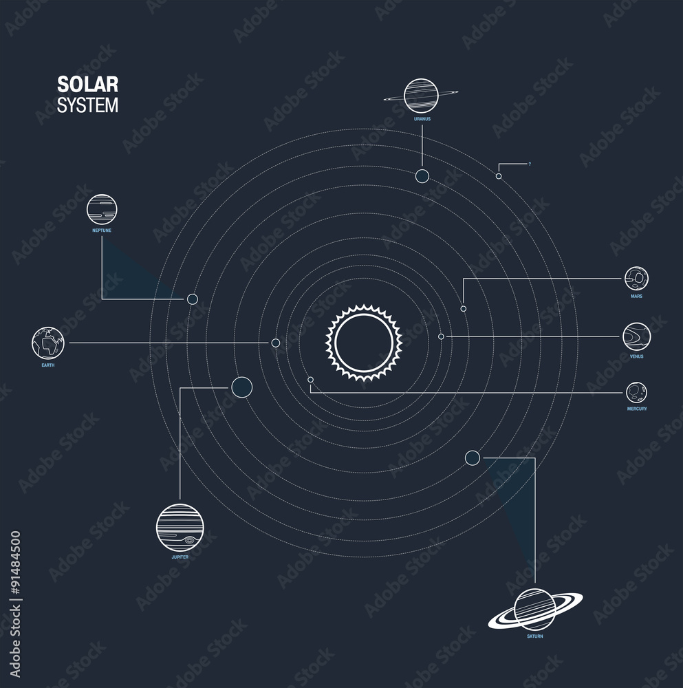 Fototapeta premium Solar System With Sun