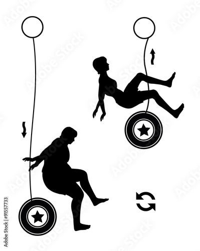 Gaining and losing Weight. Concept sign of the weight cycle
