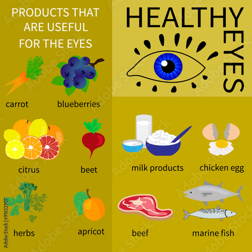 Healthy eyes. Infografics