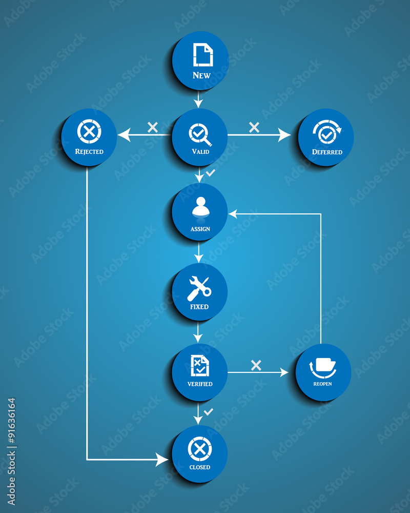 Illustration of Software Test Defect / Bug Life Cycle Illustration of Software Test Defect / Bug Life Cycle