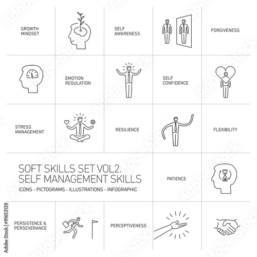 Self management soft skills vector linear icons and pictograms photo