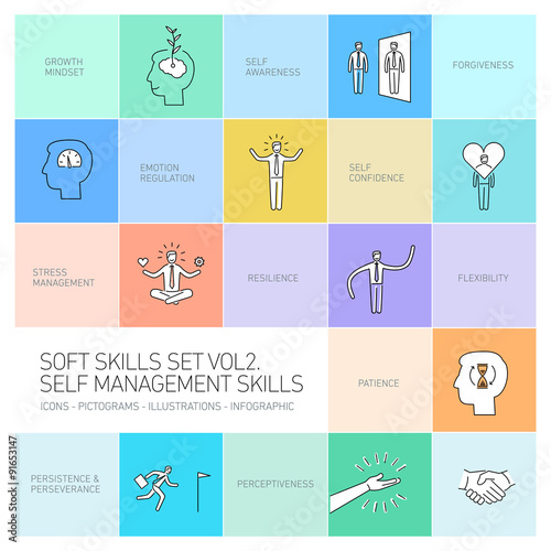 Self management soft skills vector linear icons and pictograms photo