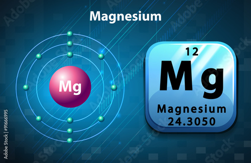 Poster of magnesium atom
