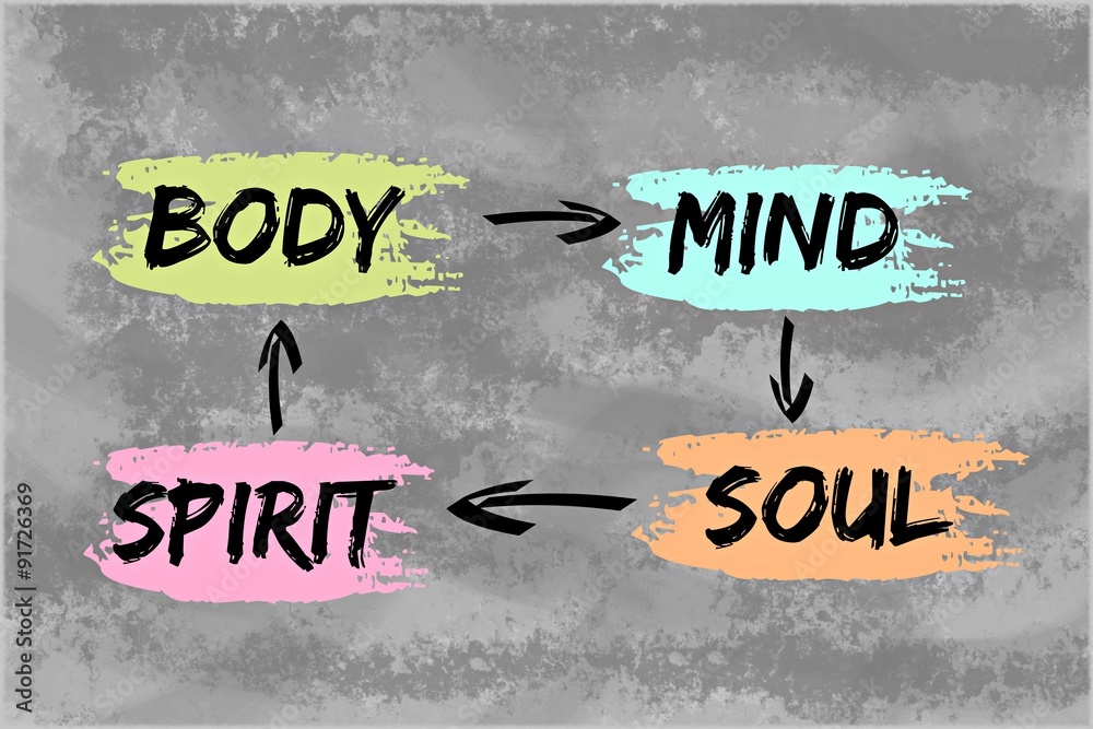 Body Mind Spirit Soul Concept For A Good Life Stock Illustration Adobe Stock