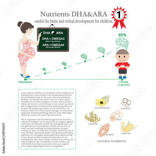 Pregnant. Nutrients DHA & ARA useful the brain and retinal devel